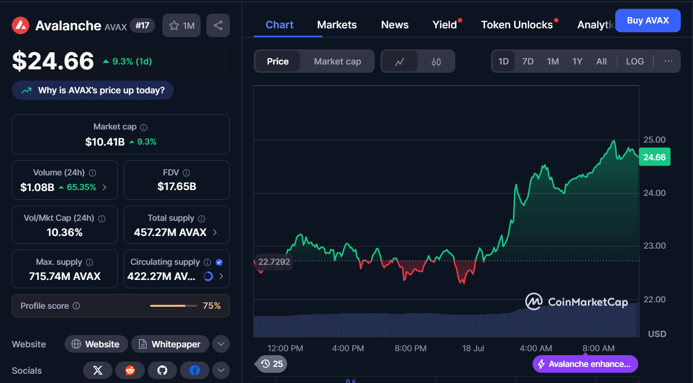 Best Cryptocurrencies to Buy Today, July 18 – XRP, Ethereum, Avalanche 