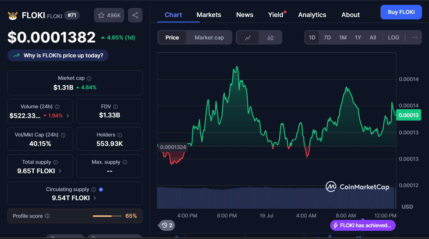 Next Memecoins to Explode, July 19 – DOGE, SHIB, FLOKI 