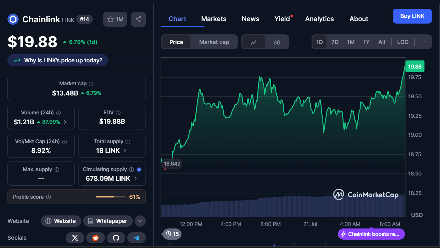 Best Cryptocurrencies to Buy Today, July 21- Chainlink, Litecoin, Polkadot