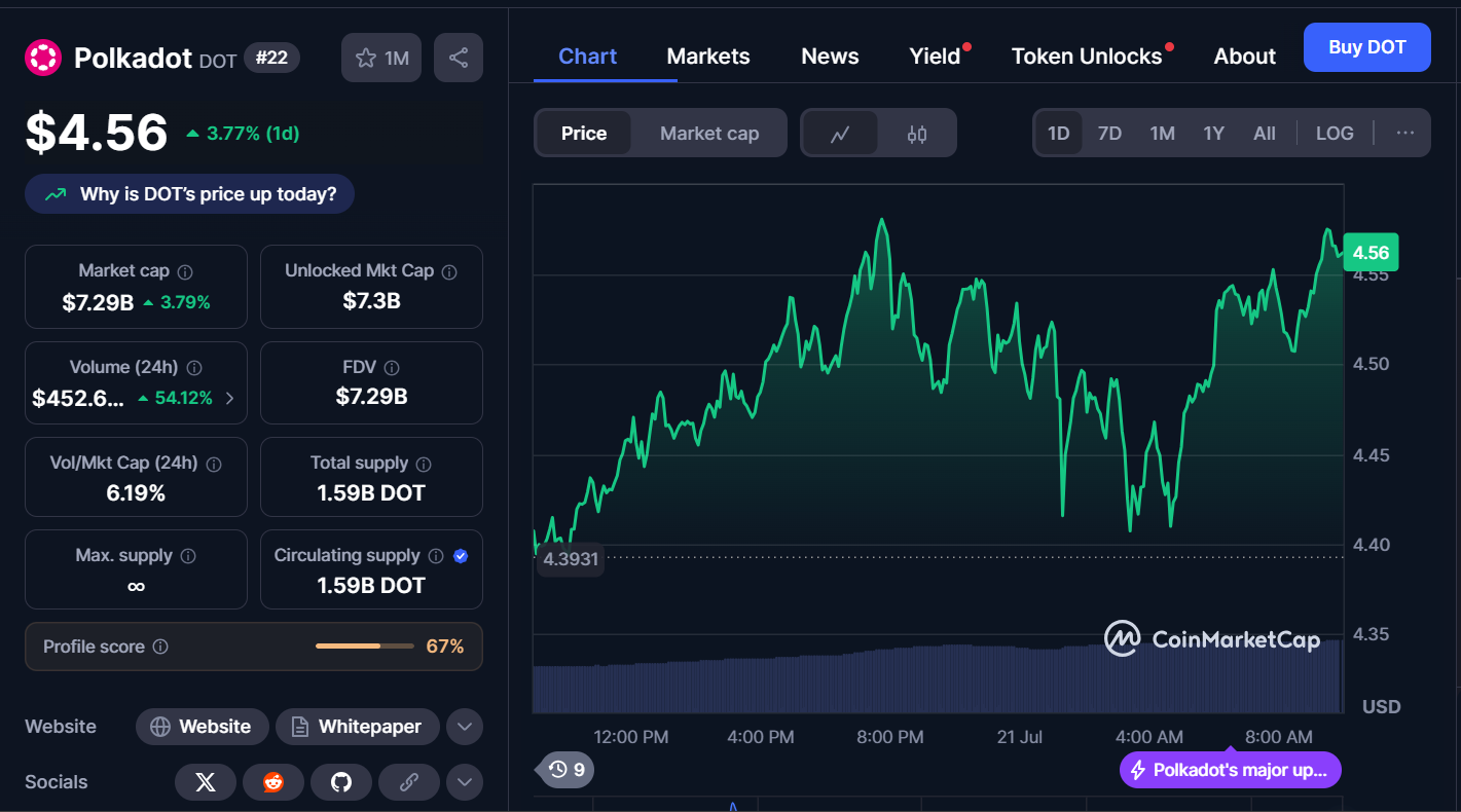 Cryptocurrencies to Buy Today