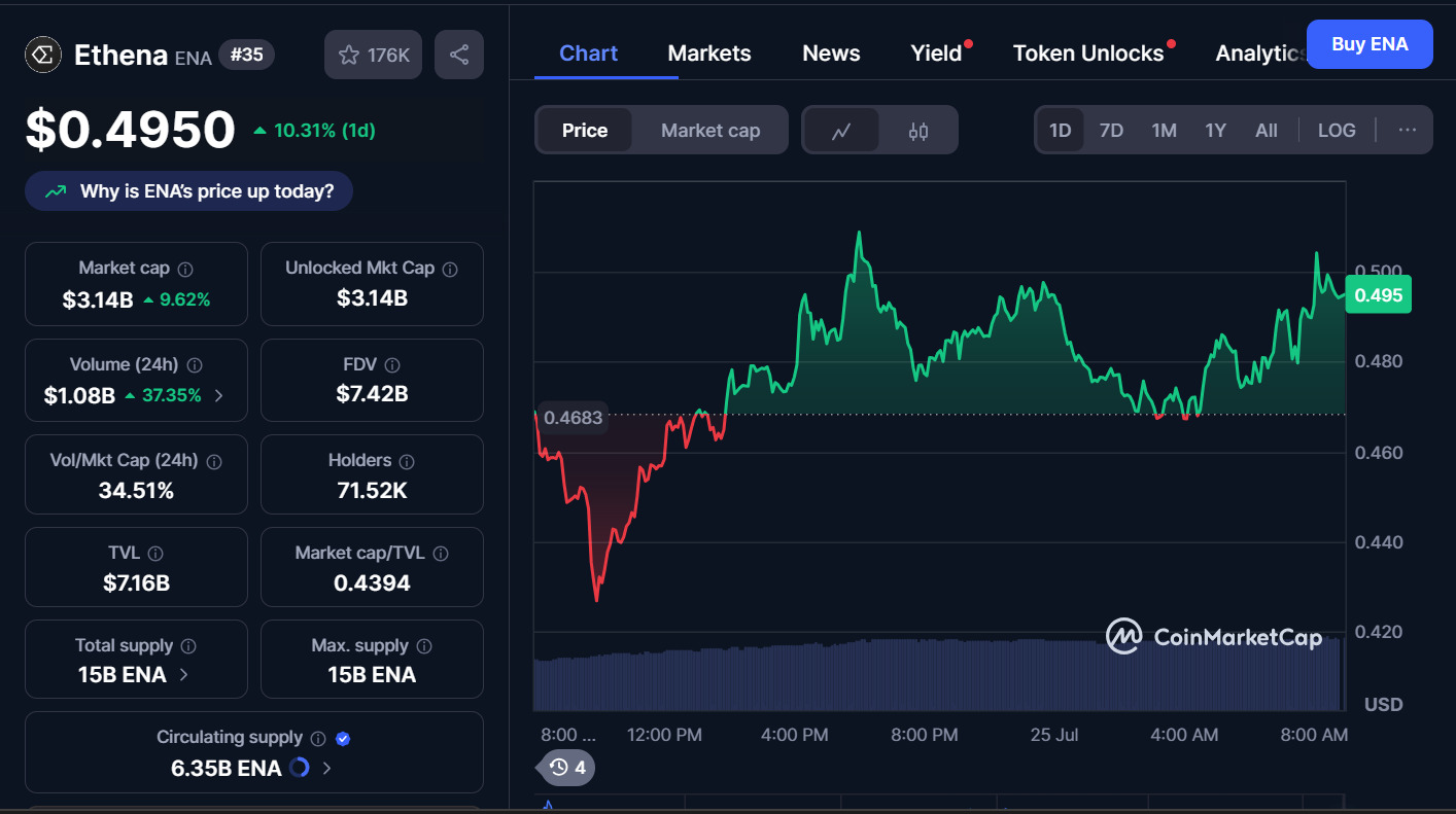 Best Cryptocurrencies to Buy Today, July 25 – Ethena, Tron, Cardano