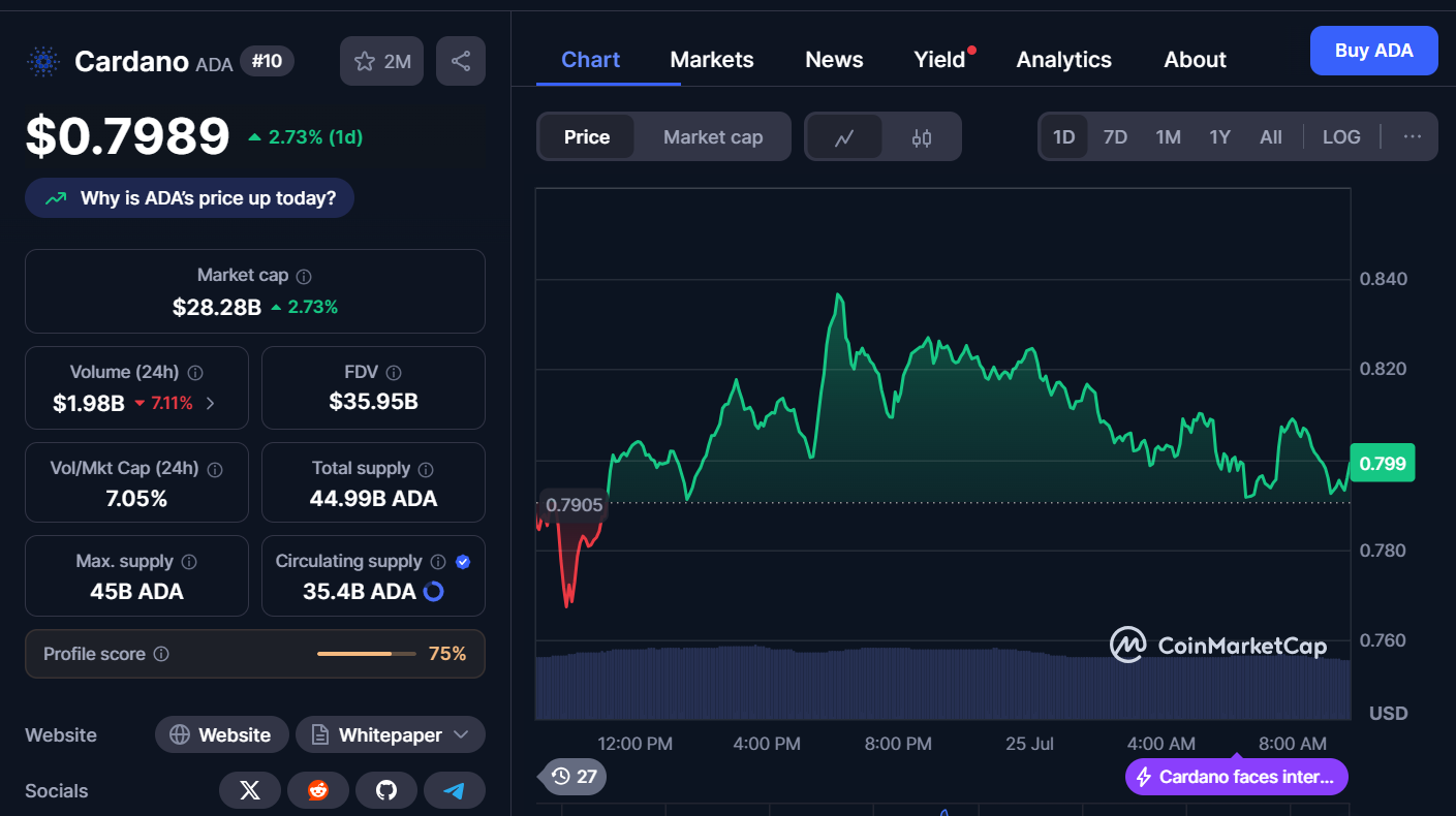 Best Cryptocurrencies to Buy Today, July 25 – Ethena, Tron, Cardano