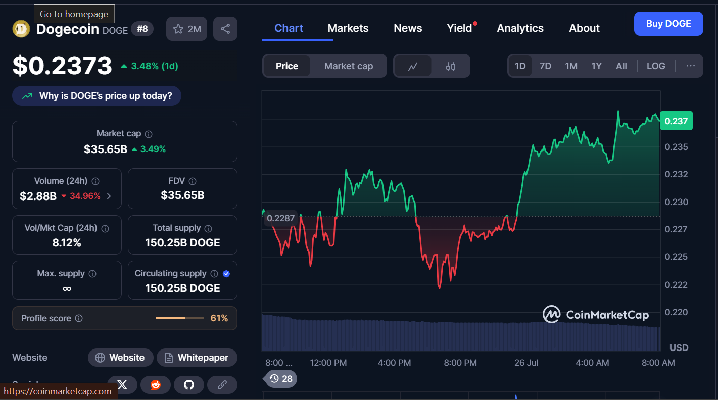 Next Memecoins to Explode, July 26 – DOGE, BONK, SPX6900