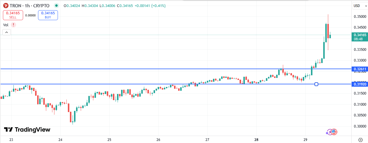 Tron Price Prediction