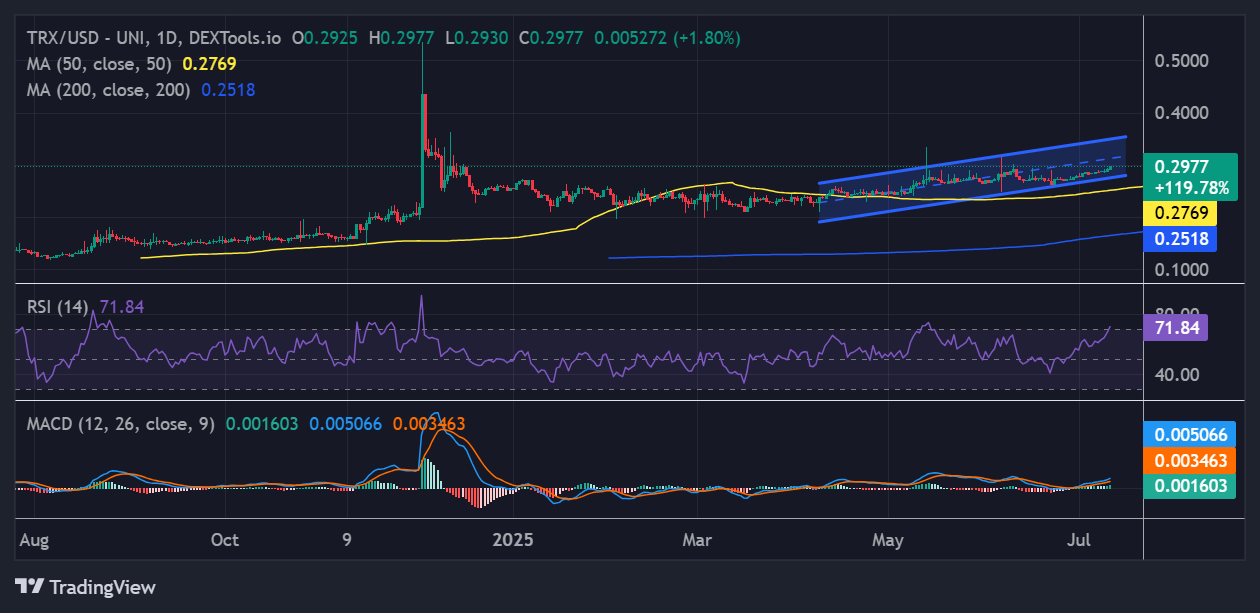XRP price
