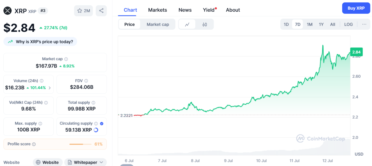 XRP Price