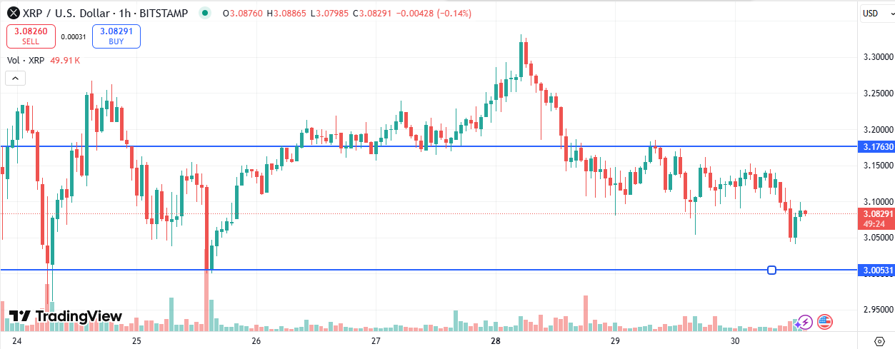 XRP