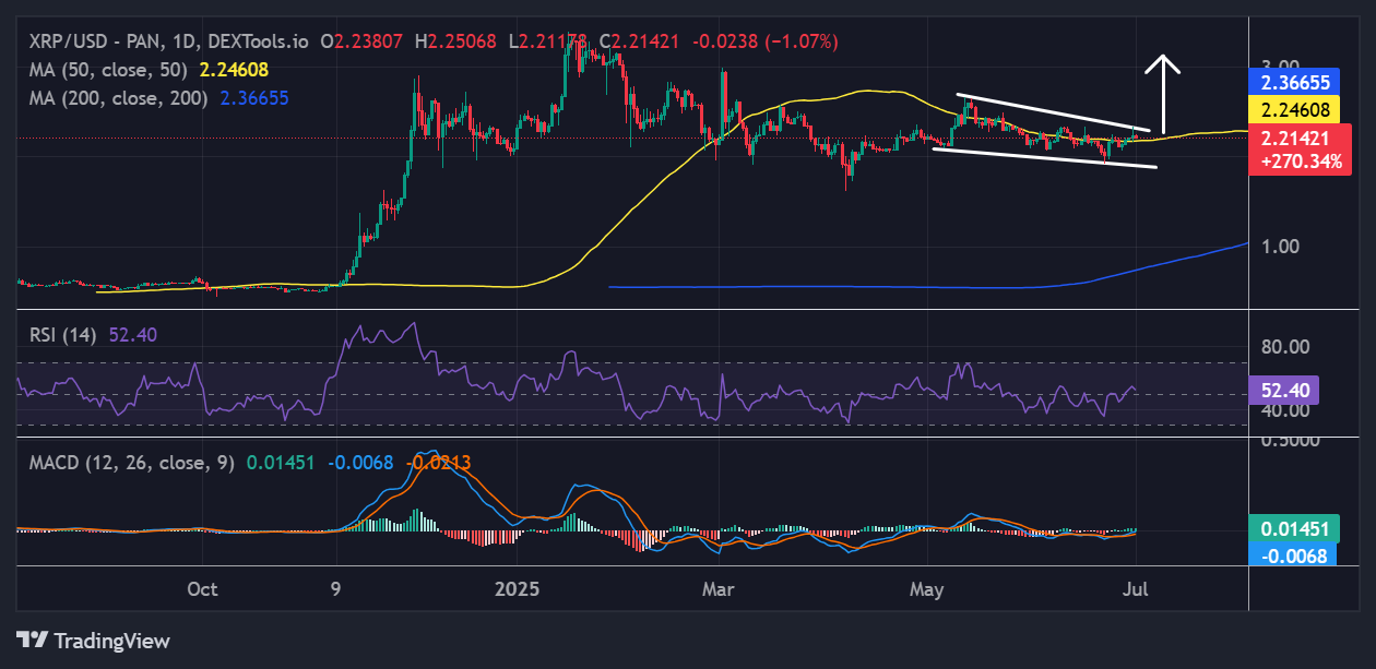 XRP price
