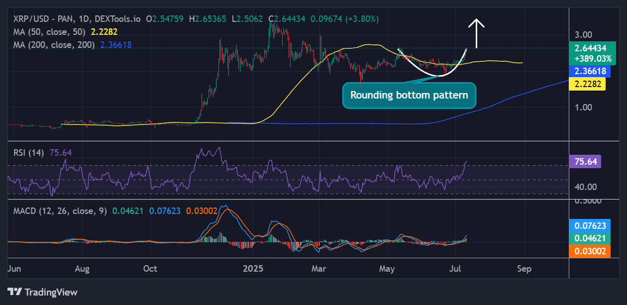 XRP price