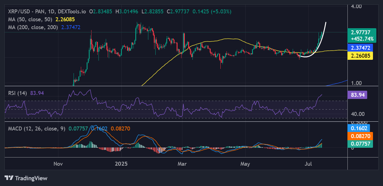 XRP price