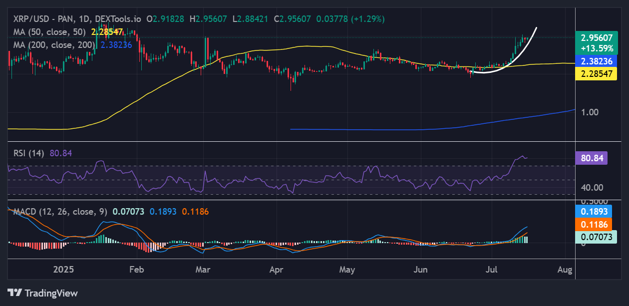XRP price