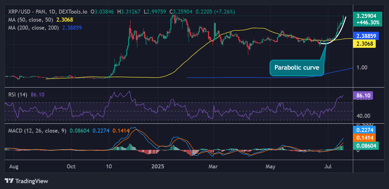 XRP price