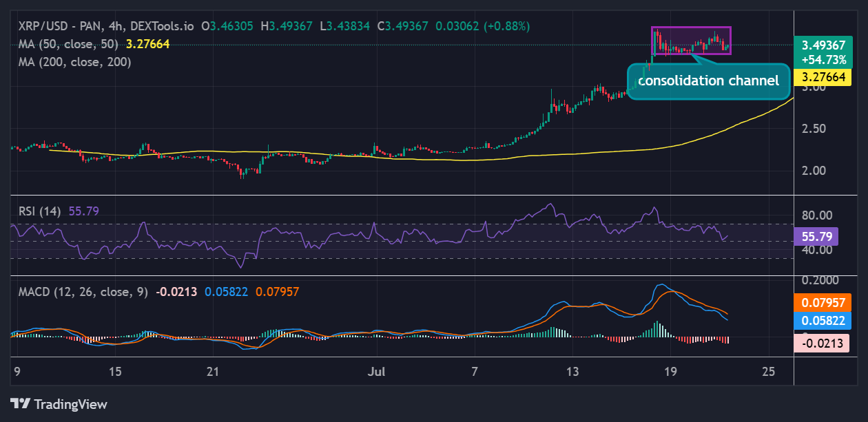 XRP price