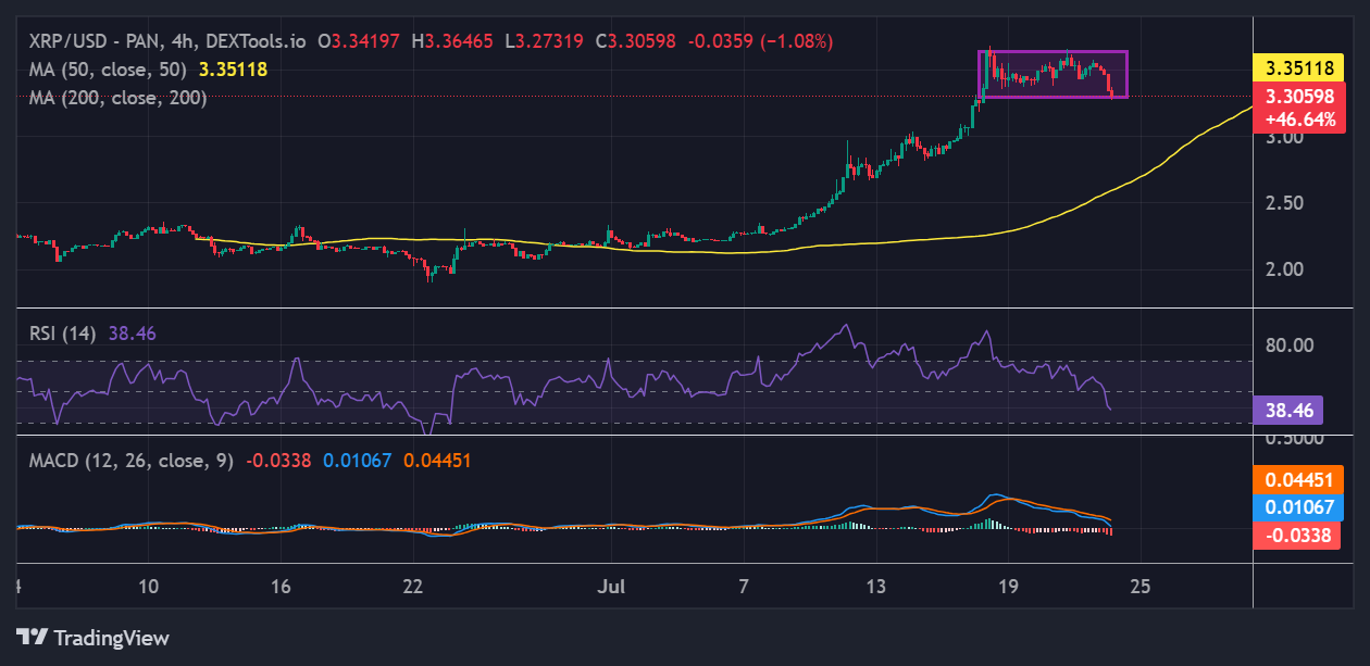 XRP Price