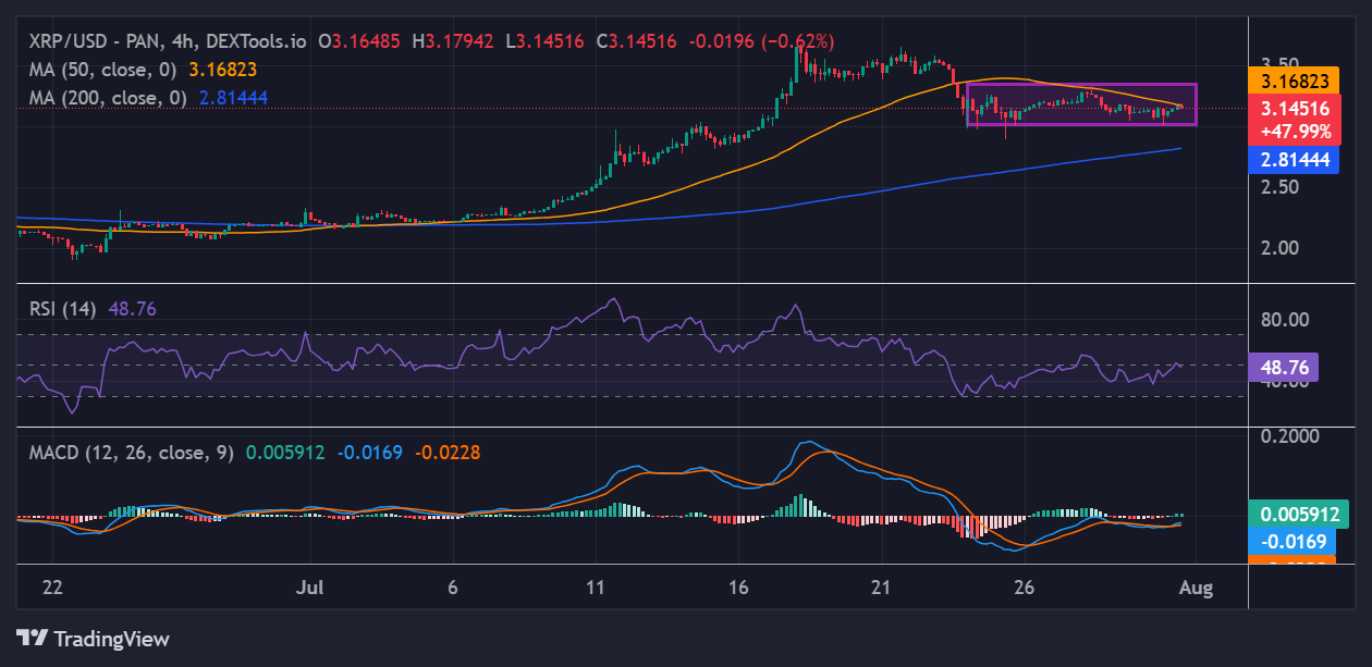 XRP price