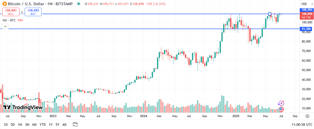 btc price