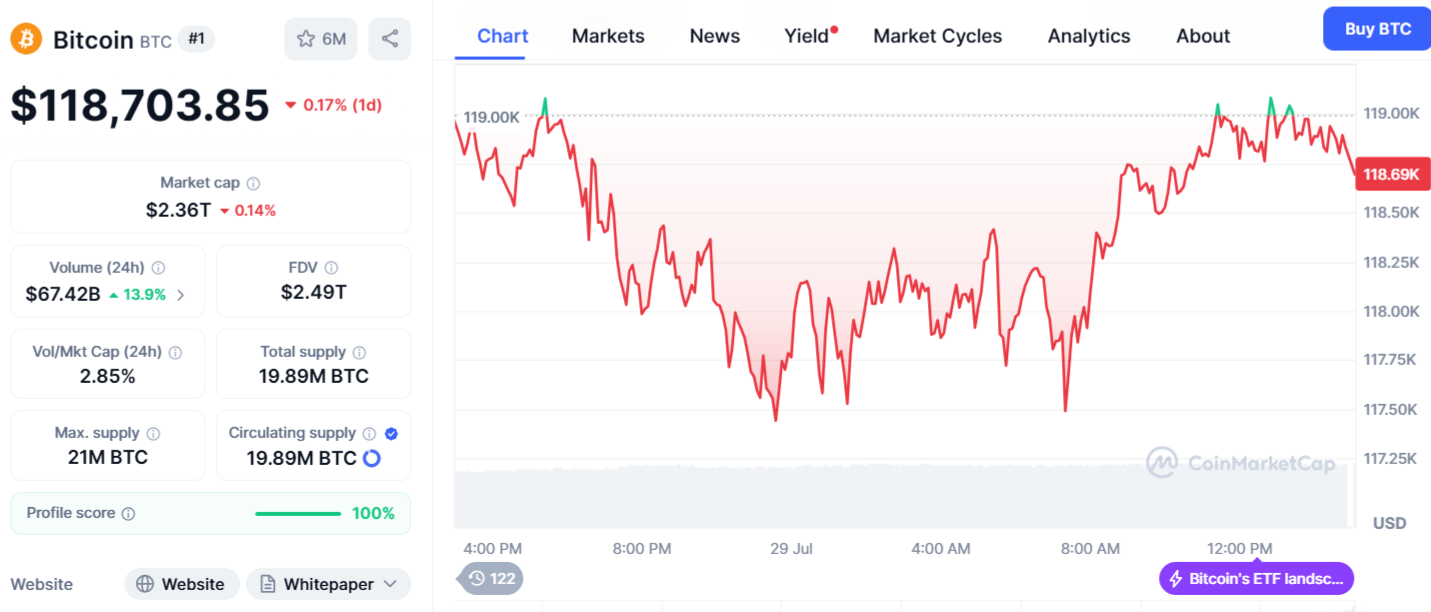 btc price