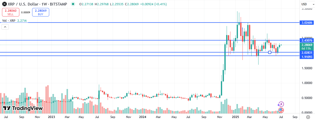 xrp price
