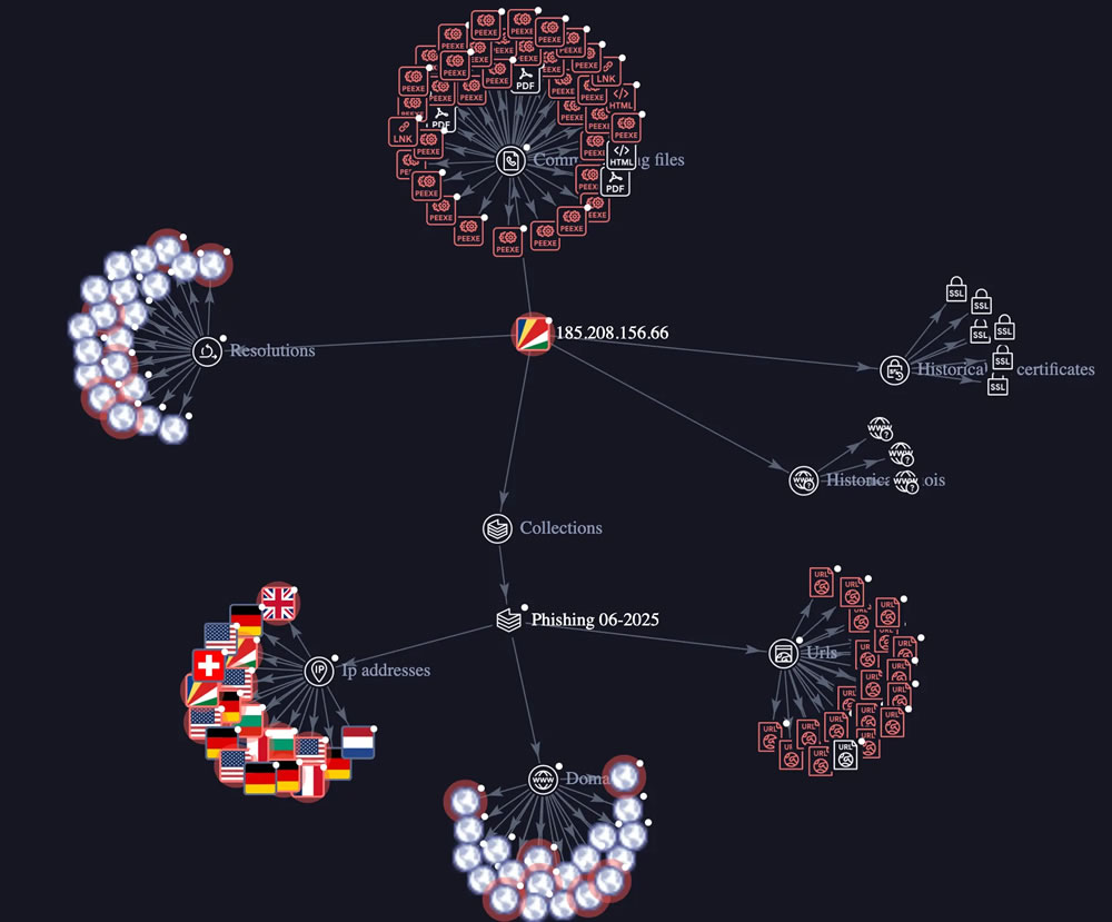 GreedyBear Crypto Scam Nets $1M Through Malicious Extensions and Malware
