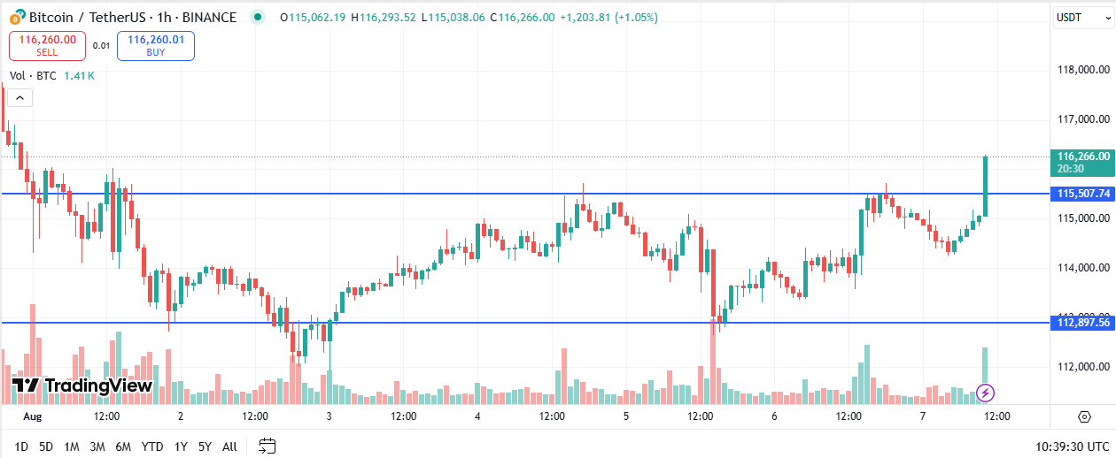BTC