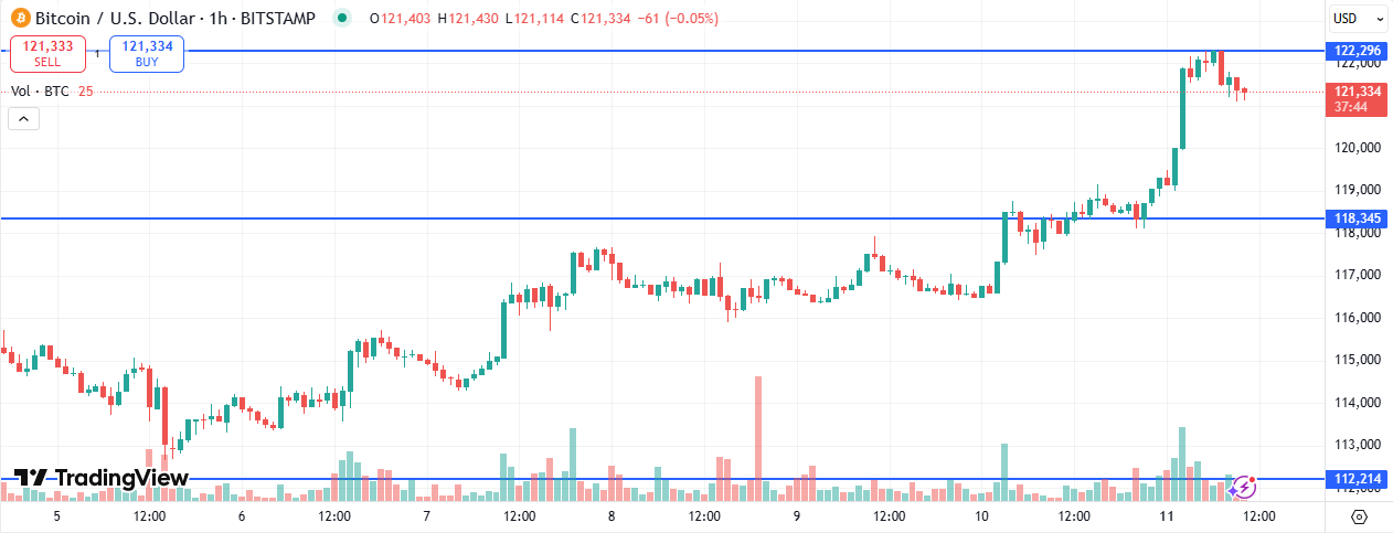 BTC
