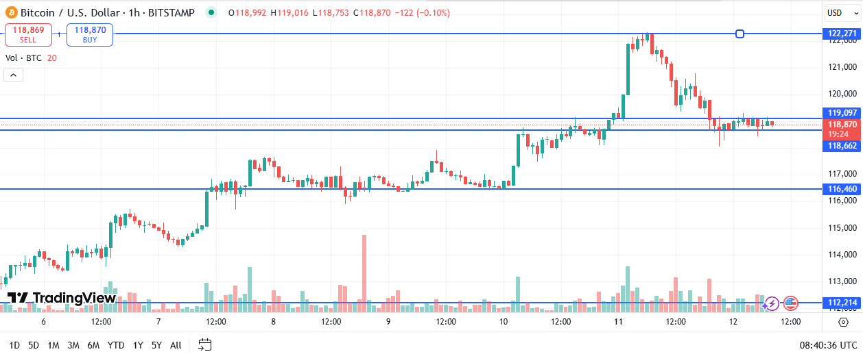 BTC