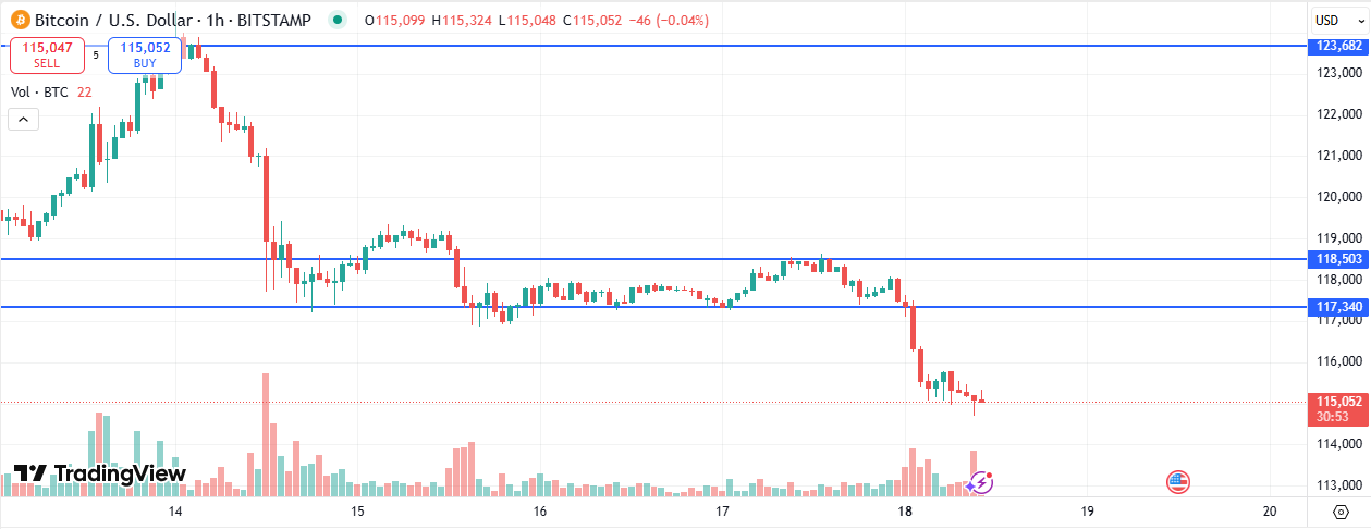 BTC