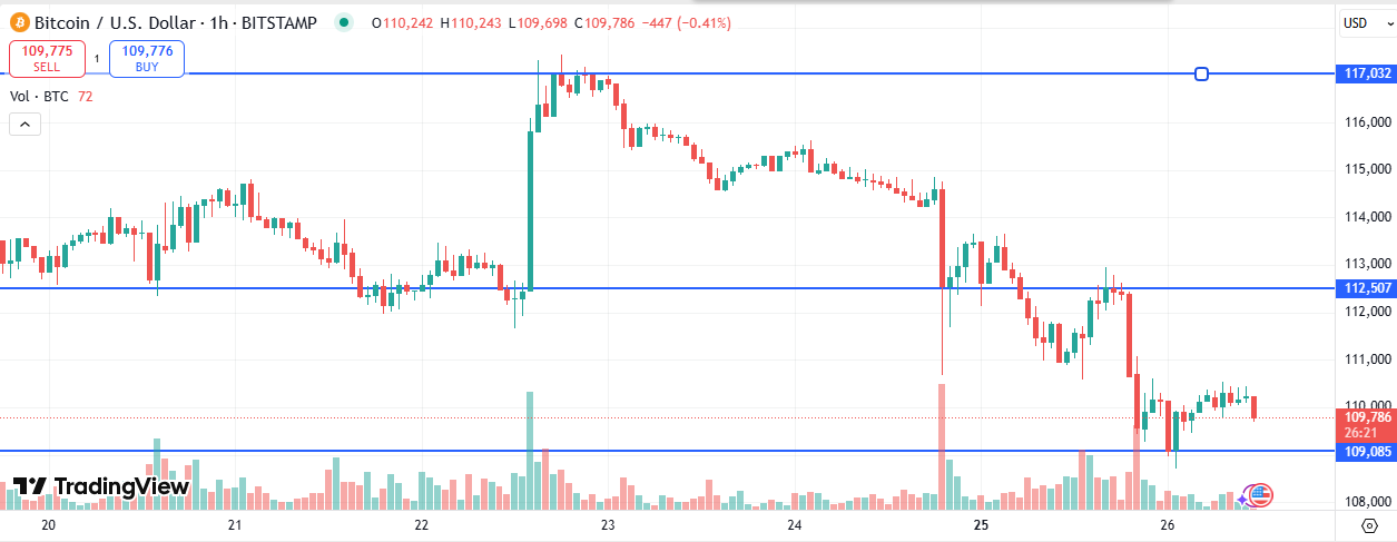 BTC Price