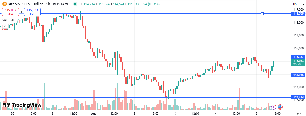 BTC
