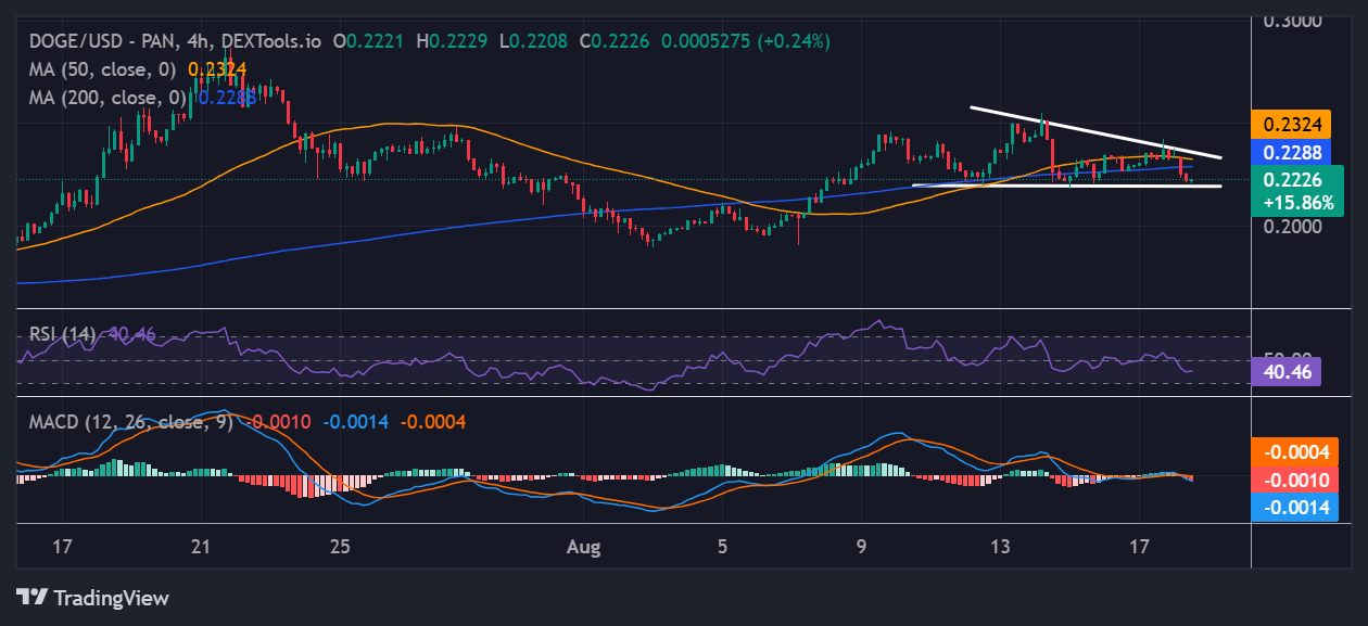Dogecoin price