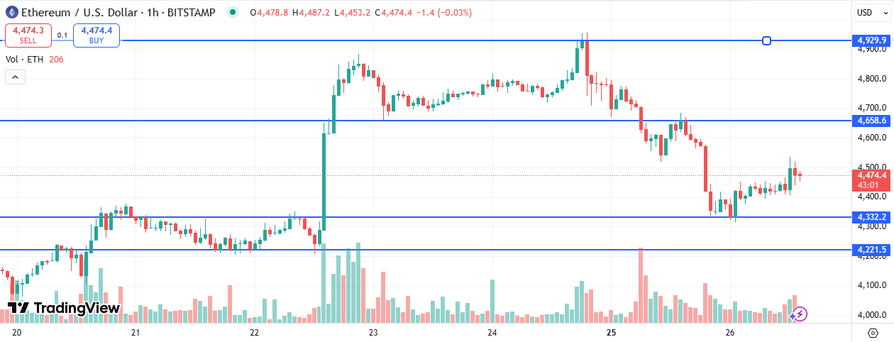 ETH