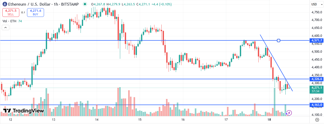 ETH