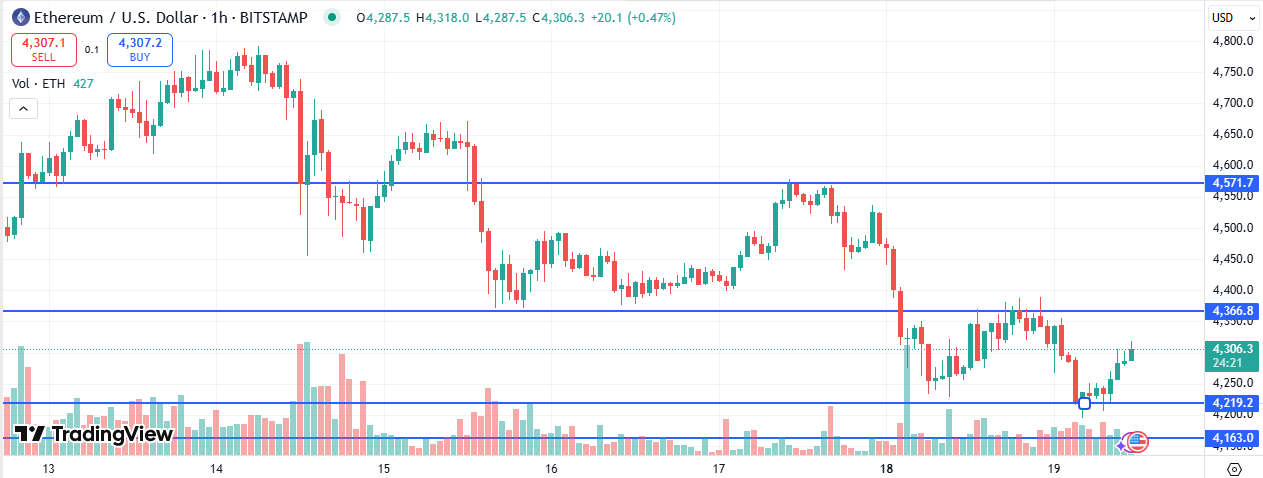 ETH