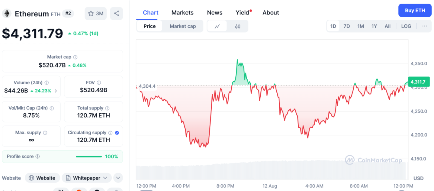 ETH Price