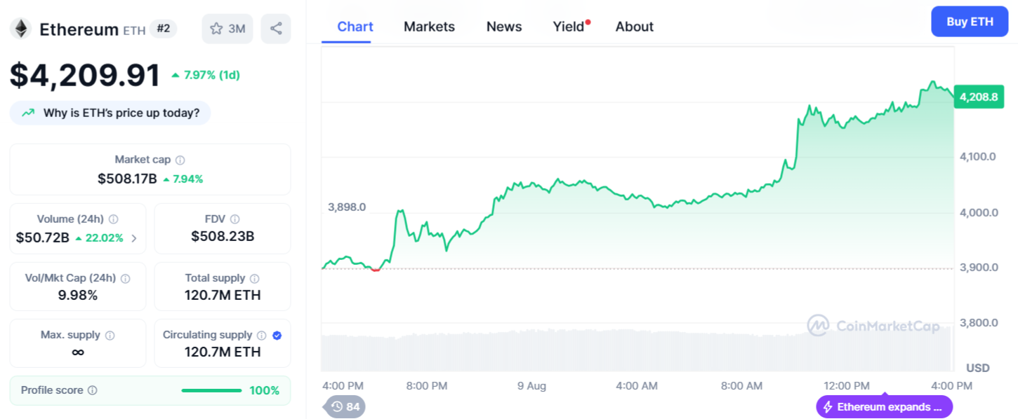 ETH Price