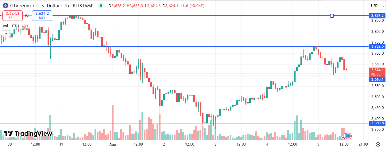 ETH