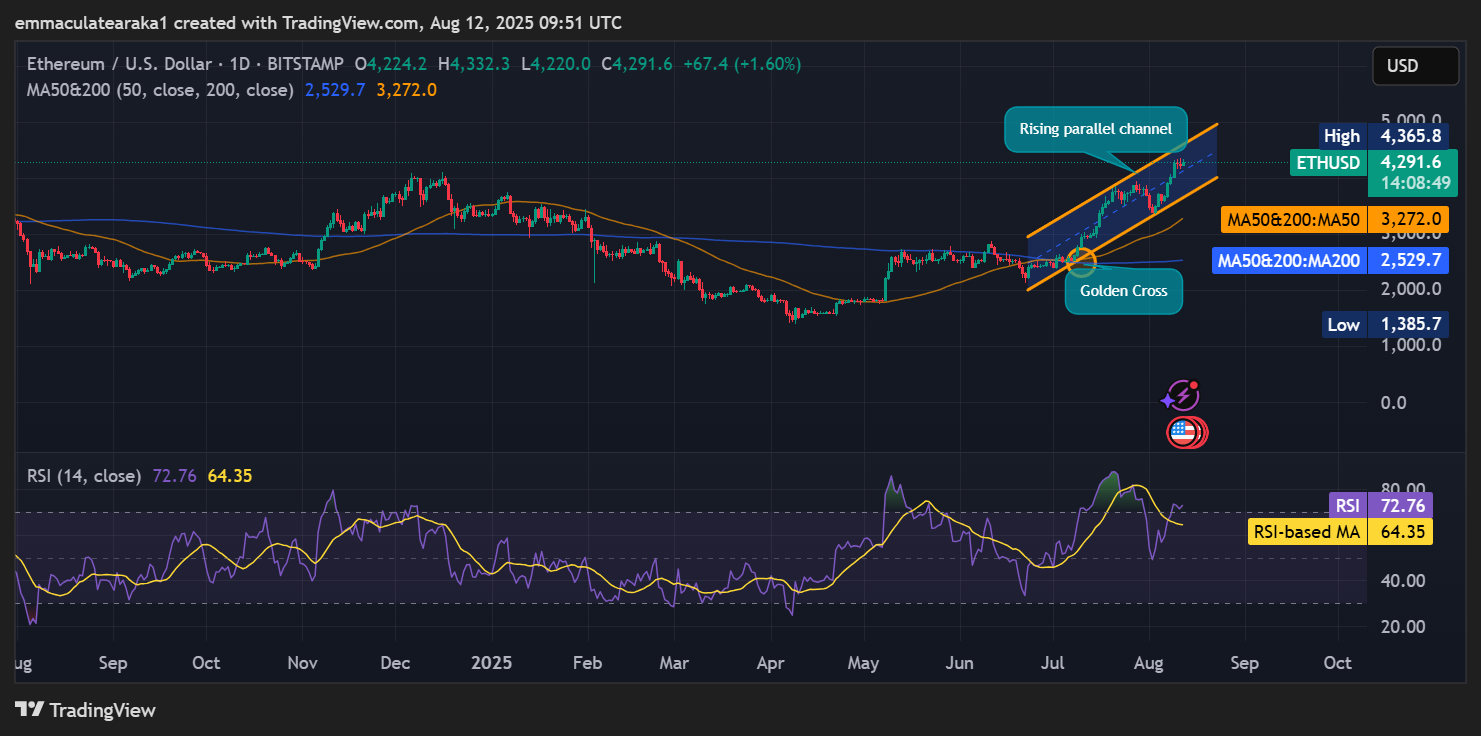 Ethereum price