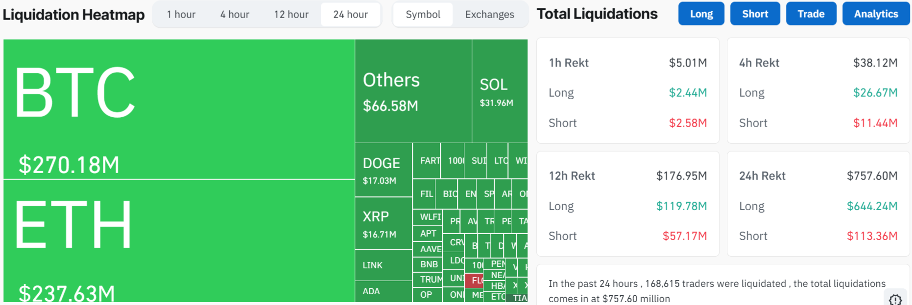 Liquidation