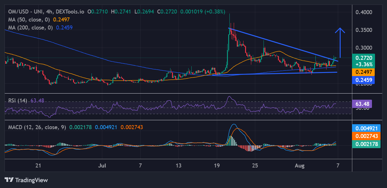 Mantra price