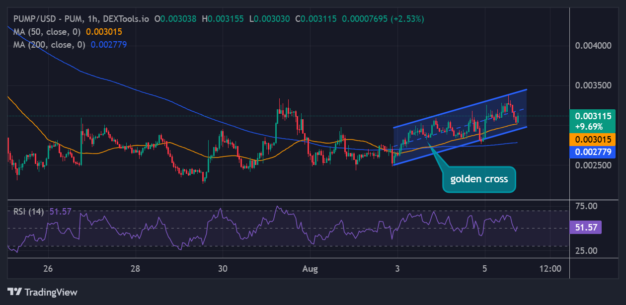 Pump.fun price