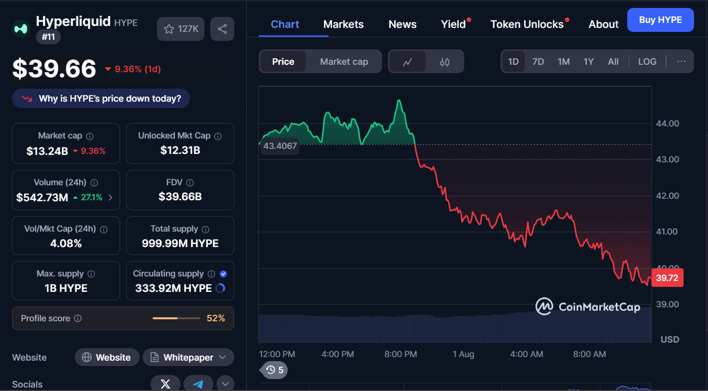Best Cryptocurrencies to Buy Today, August 1 – Ethereum, Hyperliquid, Chainlink