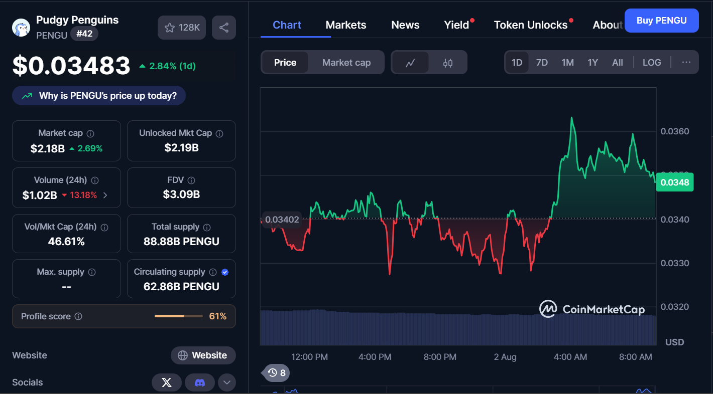 Next Memecoins to Explode, August 2 – PENGU, PEPE, DOGE
