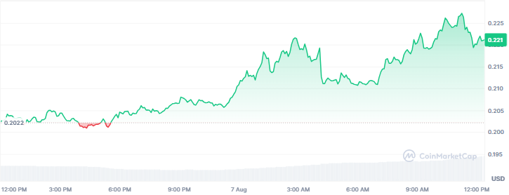 Best Crypto Gainers Today - Conflux, Polygon, DeXe