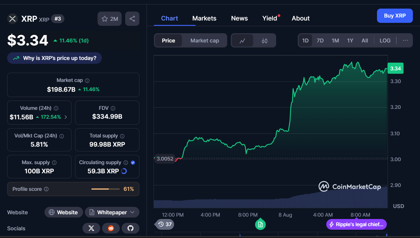 Best Cryptocurrencies to Buy Today, August 8 – ETH, XRP, LINK 