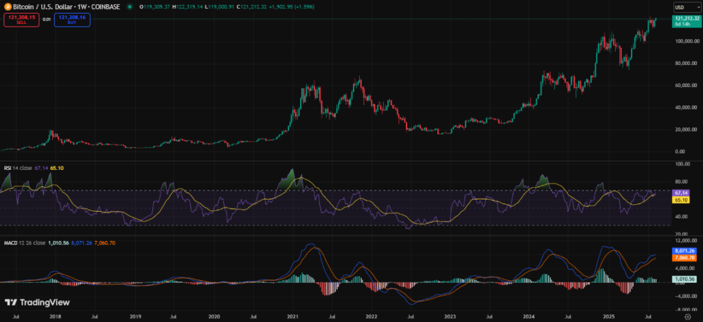 Crypto Weekly Market Wrap 11th August: Ripple Victory, Stablecoin Push, and Global Regulatory Shifts