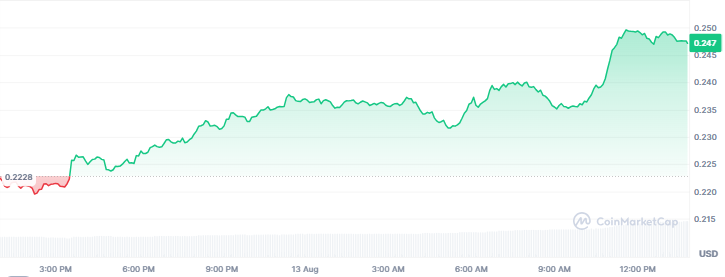 Best Memecoins to Buy, August 13 - DOGE, PENGU, SHIB