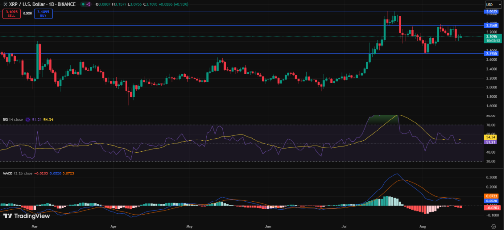 XRP Price Prediction: XRP Targets $4.67 Amid Whale Buying Frenzy