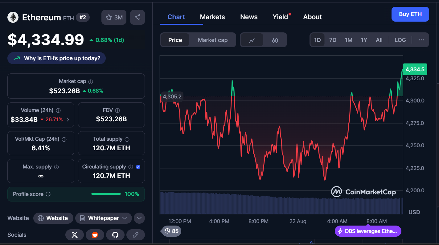Best Cryptocurrencies to Buy Today, August 22 – ETH, SOL, BTC
