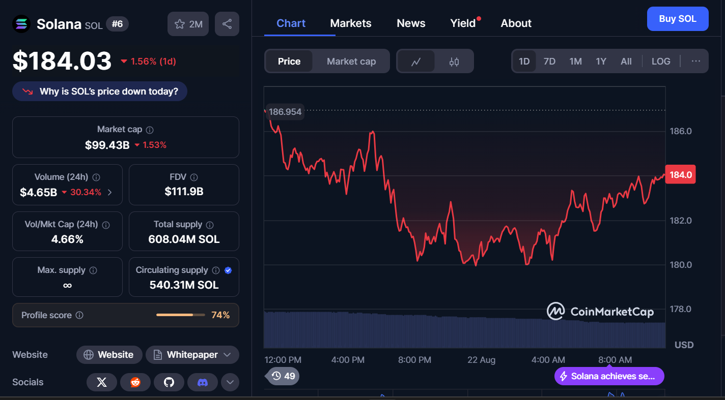 Best Cryptocurrencies to Buy Today,