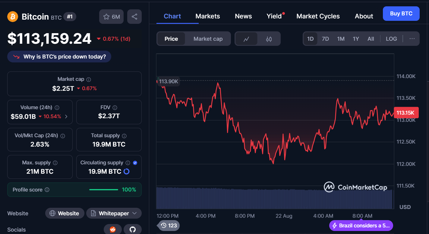 Best Cryptocurrencies to Buy Today, August 22 – ETH, SOL, BTC